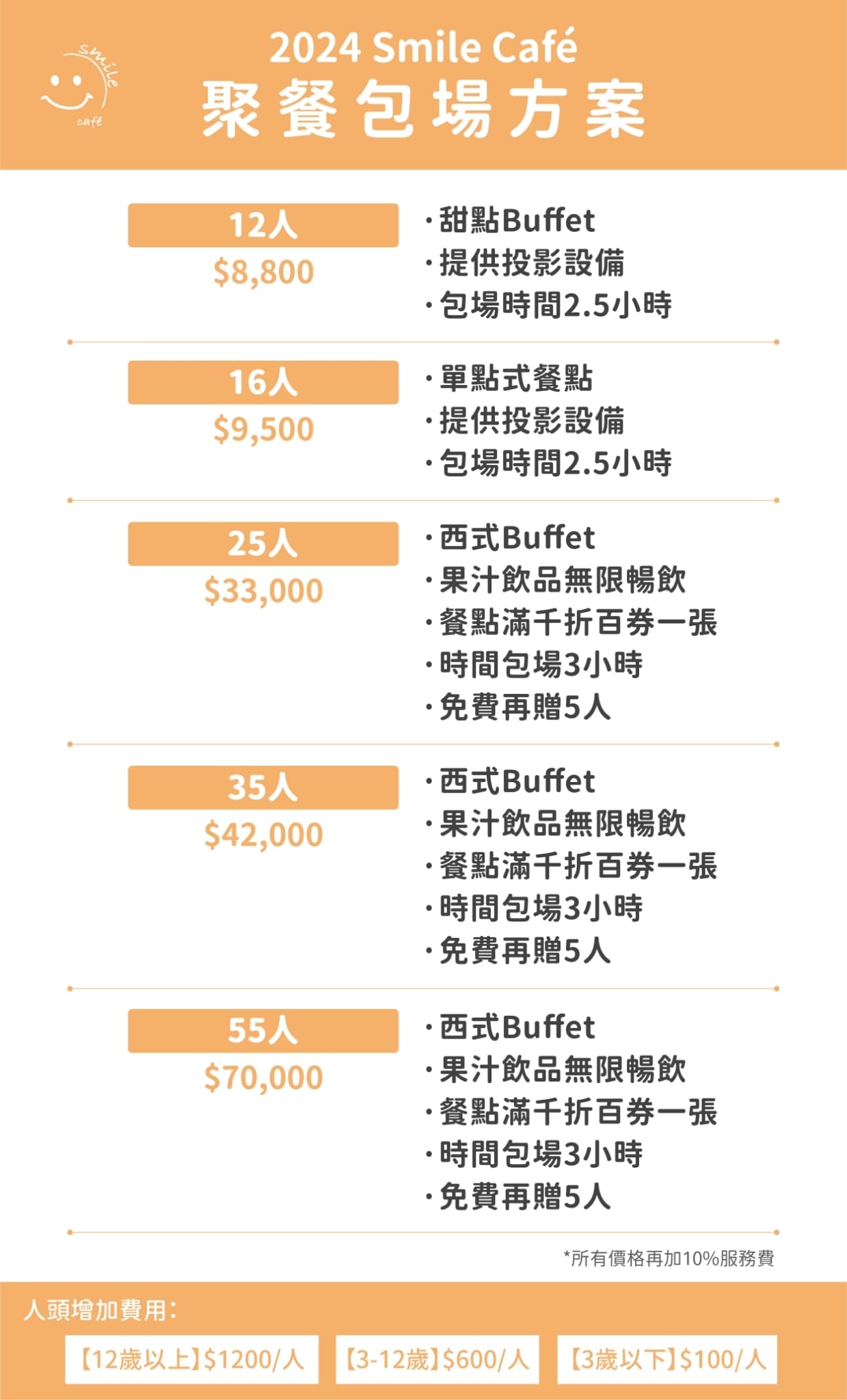 SMILECAFE微笑咖啡2024聚餐包場方案