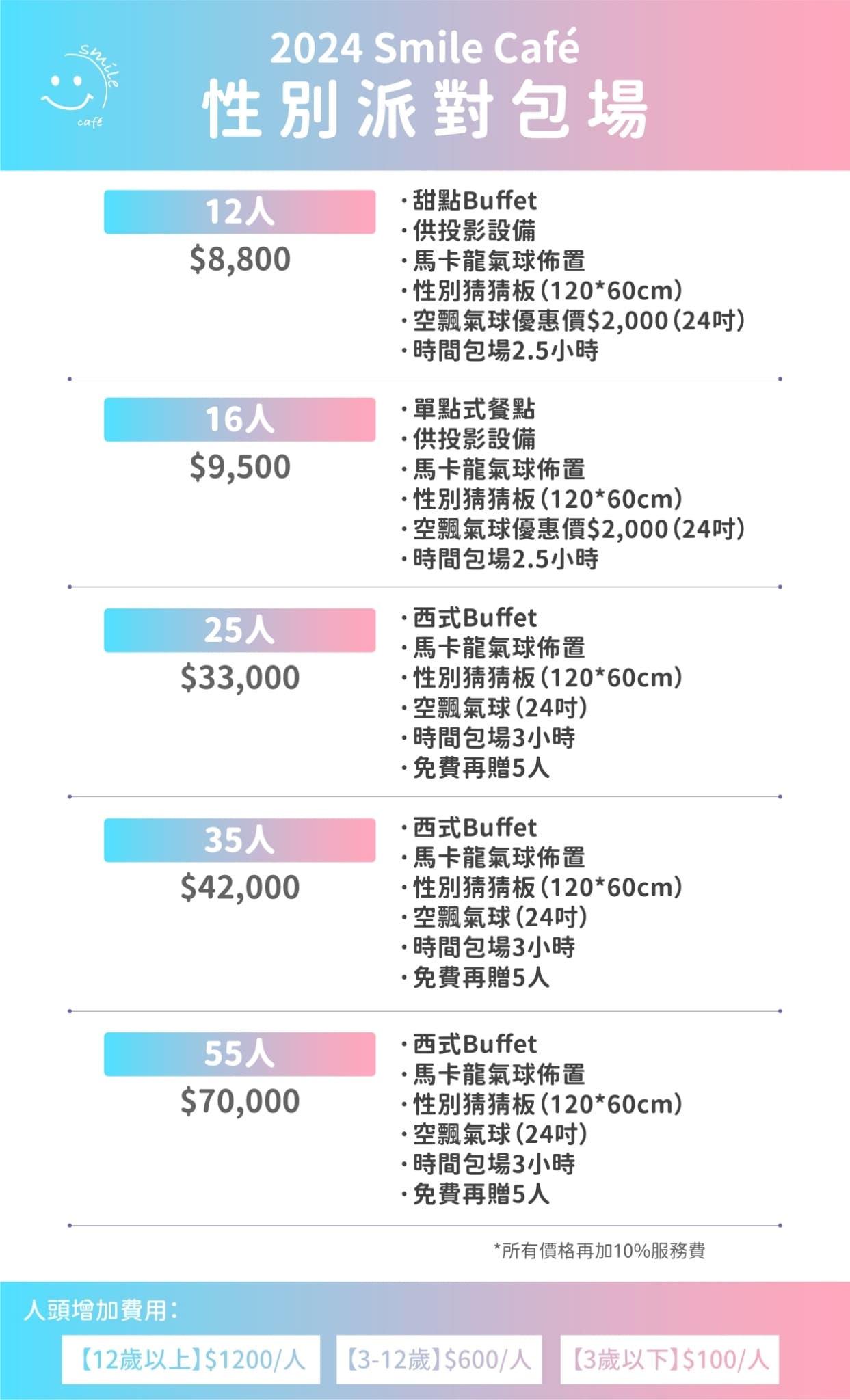 SMILECAFE微笑咖啡2024性別揭曉派對方案